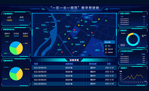 “一区一长一规范”小区防违控违管理系统