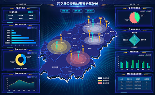 林警智治数据驾驶舱