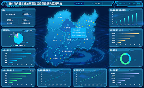 商贸运行监测和生活必需品保供系统